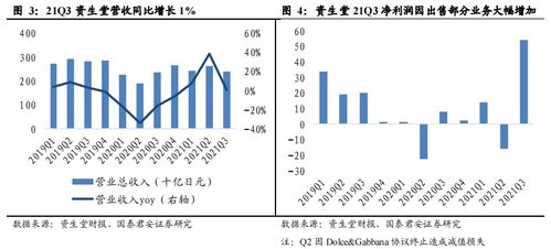資生堂否認(rèn)產(chǎn)品不合格傳聞，或與個(gè)人護(hù)理業(yè)務(wù)出售及品牌拍賣有關(guān)