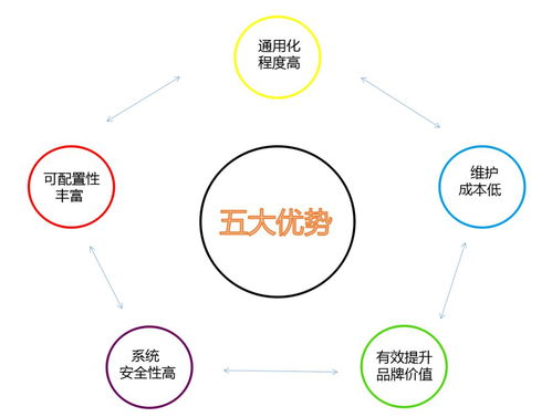 追溯資訊聚焦 廈門開放小微企業追溯SaaS申請，遵義推進重要產品體系建設
