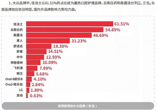 舒客母公司薇美姿沖刺港股IPO，美妝日化企業(yè)為何扎堆港股？