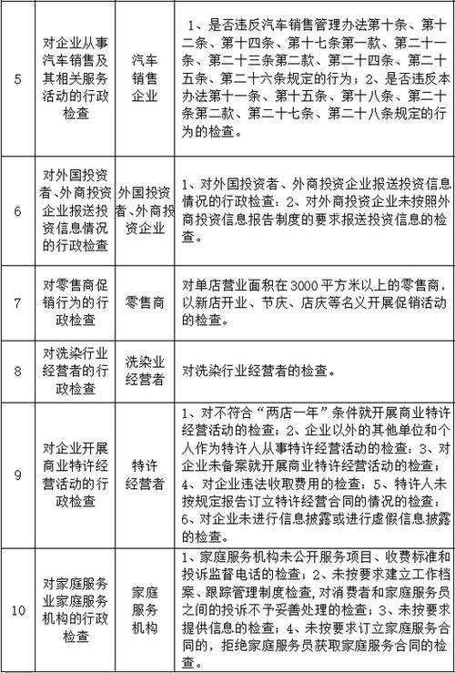 鄭州商務(wù)領(lǐng)域監(jiān)管抽查計(jì)劃公布，聚焦拍賣、醫(yī)美、餐飲等重點(diǎn)行業(yè)規(guī)范發(fā)展