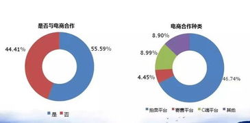 4S經(jīng)銷商如何破局二手車業(yè)務(wù) 借鑒百?gòu)?qiáng)集團(tuán)經(jīng)驗(yàn)，深挖拍賣業(yè)務(wù)潛力